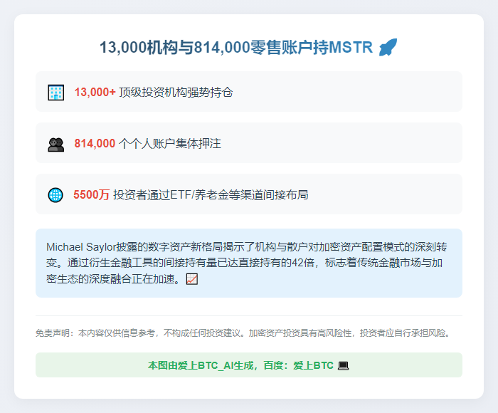 13,000机构与814,000零售账户持MSTR
