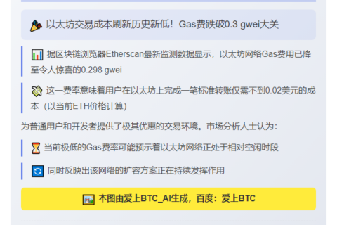 以太坊Gas费新低0.298 gwei