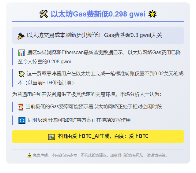 以太坊Gas费新低0.298 gwei