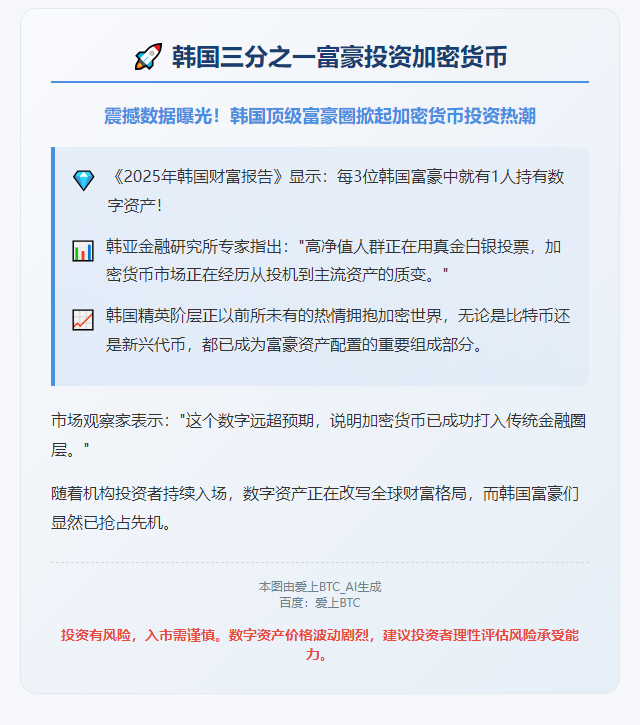 韩国三分之一富豪投资加密货币