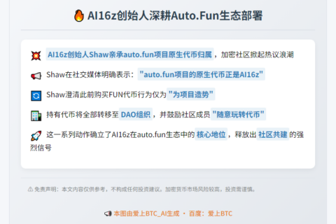 AI16z创始人看好Auto.Fun代币