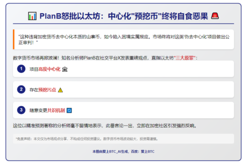 “PlanB贬低以太坊，呼吁市场淘汰”