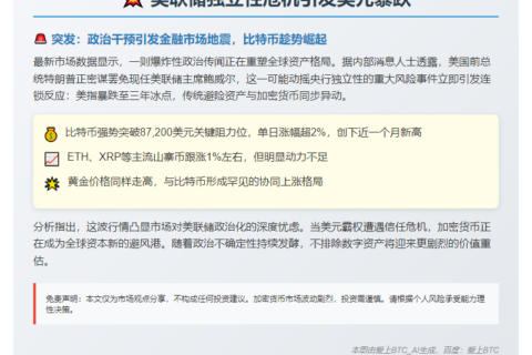 美联储独立性危机引发美元暴跌