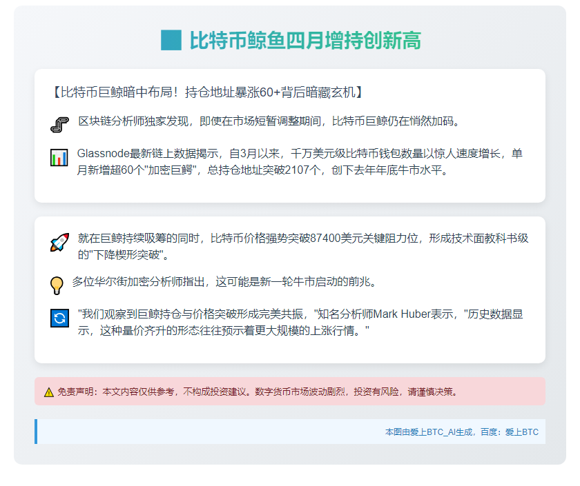 比特币鲸鱼四月增持创新高