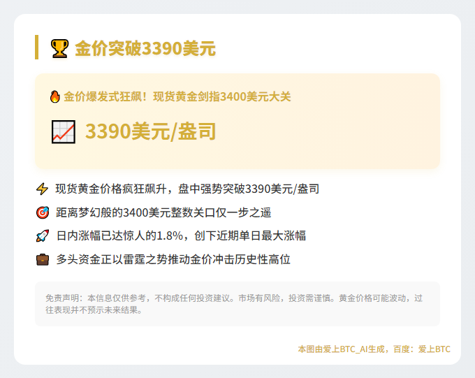 金价突破3390美元
