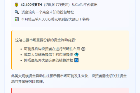 4.2万ETH(6917万美元)转至未知钱包