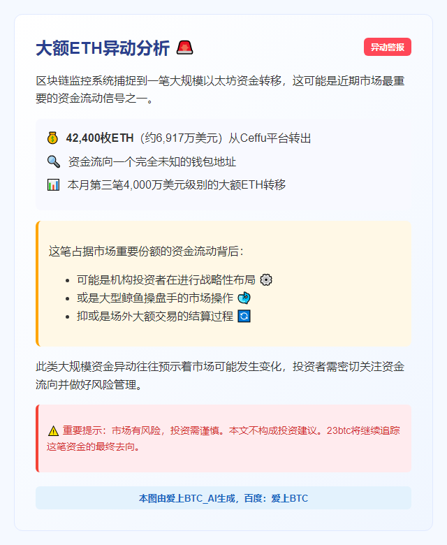 4.2万ETH(6917万美元)转至未知钱包