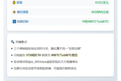 3地址3720枚ETH换仓WBTC与cbBTC