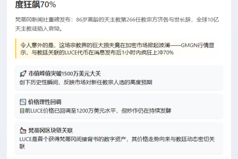教皇方济各去世 LUCE暴涨70%