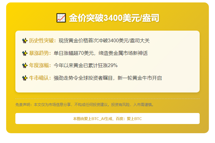 金价破3400美元/盎司