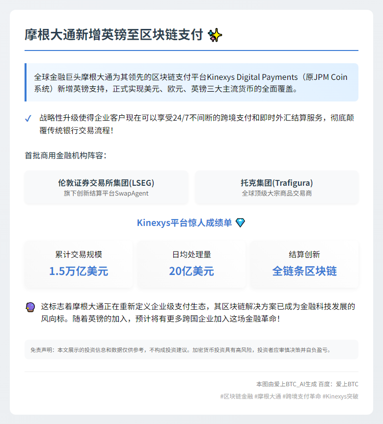 摩根大通新增英镑至区块链支付