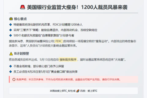美联邦储蓄保险拟裁员1200人