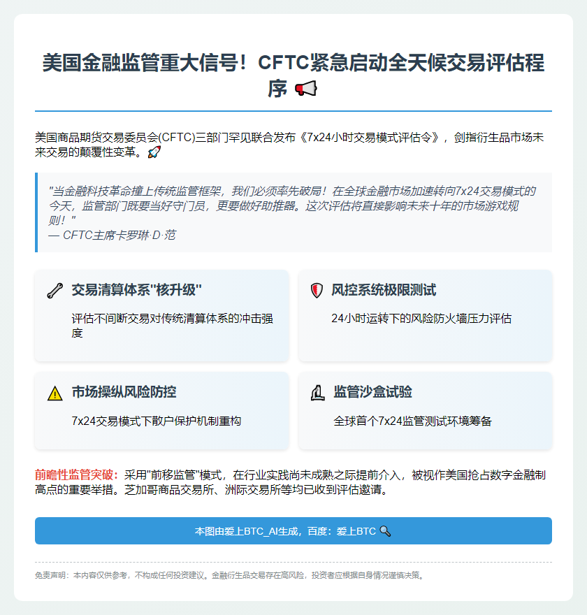 CFTC征询7X24交易意见