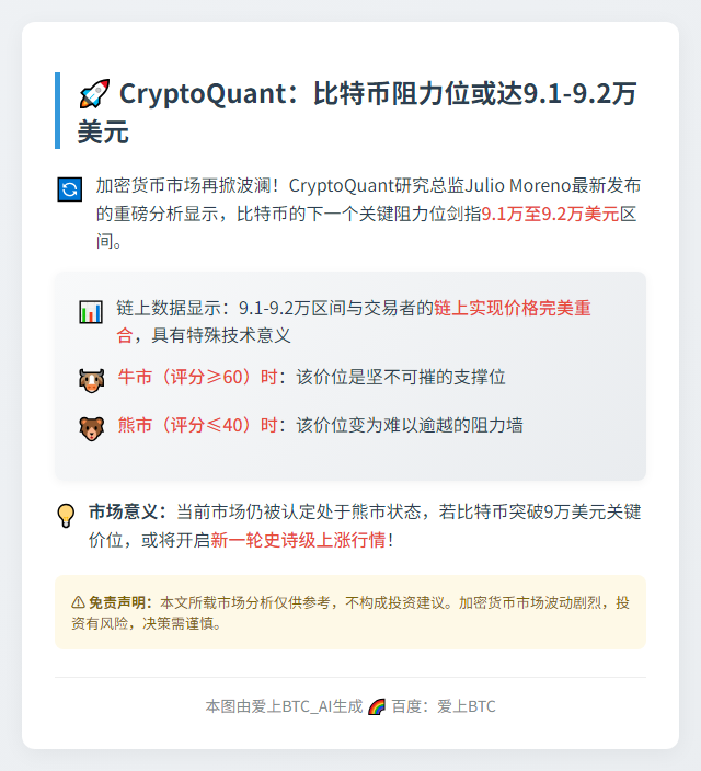 CryptoQuant：比特币阻力位或达9.1-9.2万美元