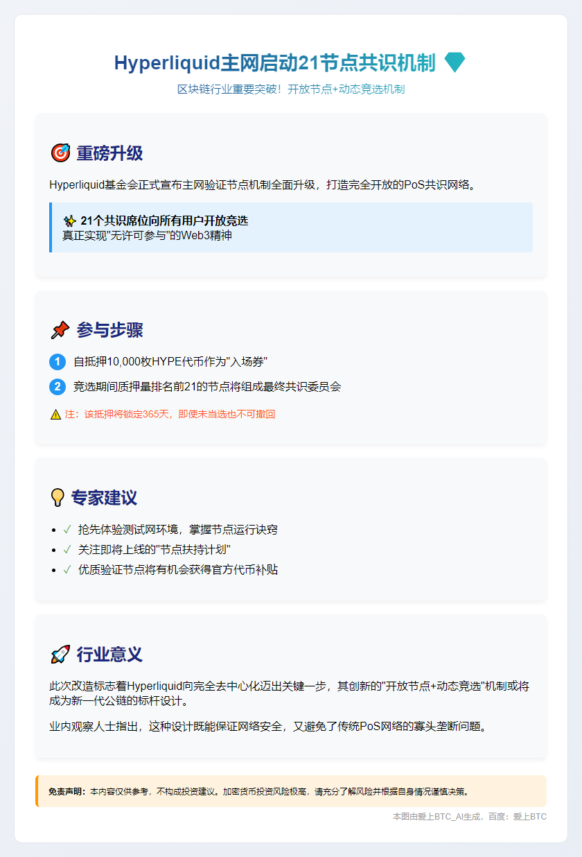 Hyperliquid主网启动21节点共识机制