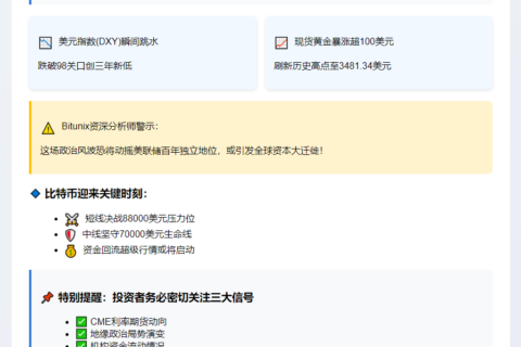 特朗普施压鲍威尔致美元跌，BTC剑指8.8万