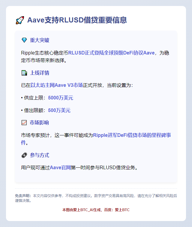 Aave支持RLUSD借贷