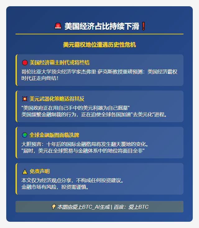 美国经济占比持续下滑