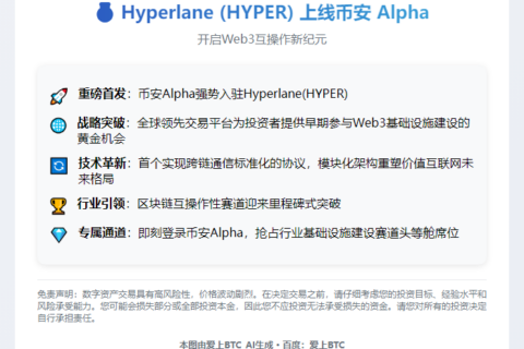 Hyperlane (HYPER)上线币安 Alpha