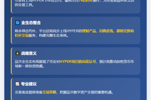 币安4月22日上线HYPER U本位合约