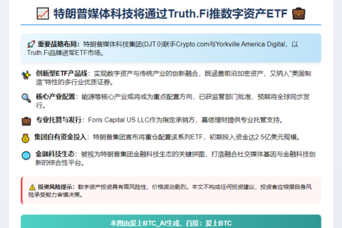 特朗普媒体科技将通过Truth.Fi推数字资产ETF