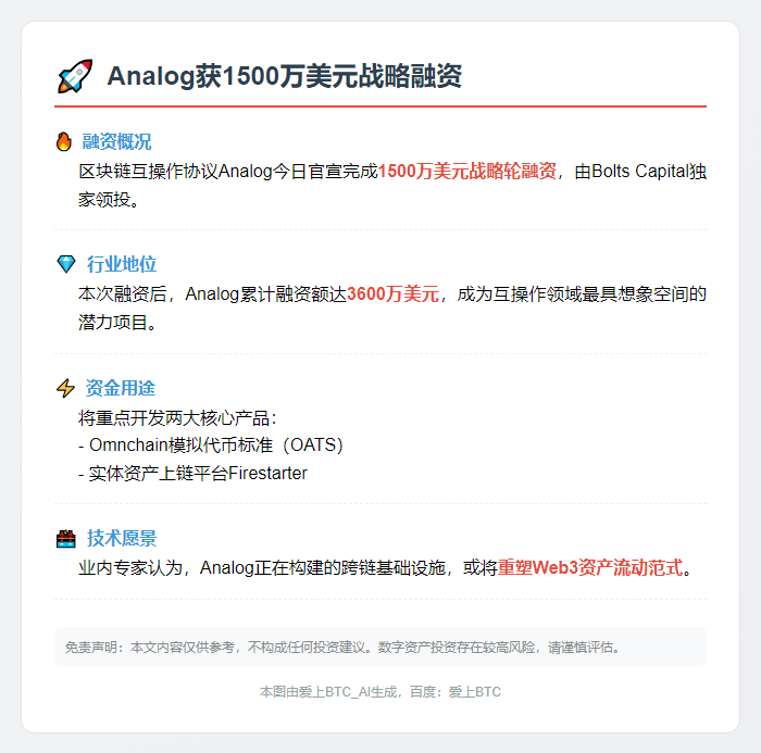 区块链协议Analog融资1500万美元