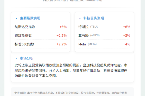 美股上扬纳指涨逾3%