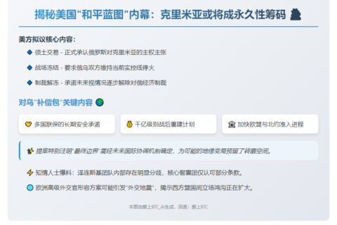 美拟认克里米亚归俄 放松制裁