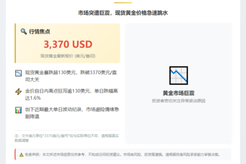 黄金暴跌破3370美元