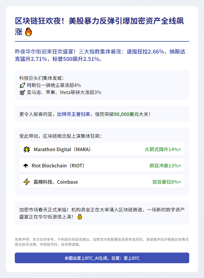 美股区块链股普涨