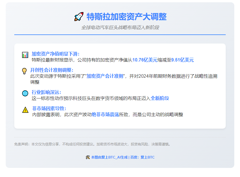 特斯拉加密资产大调整