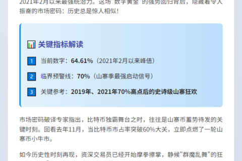 比特币市占率创四年新高 山寨币跟涨