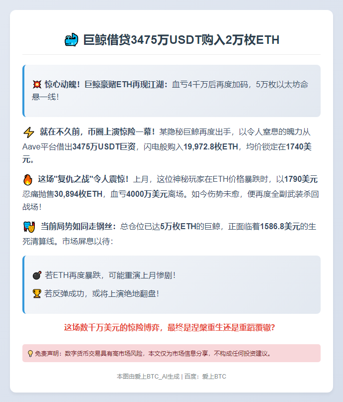 巨鲸借贷3475万USDT购入2万枚ETH