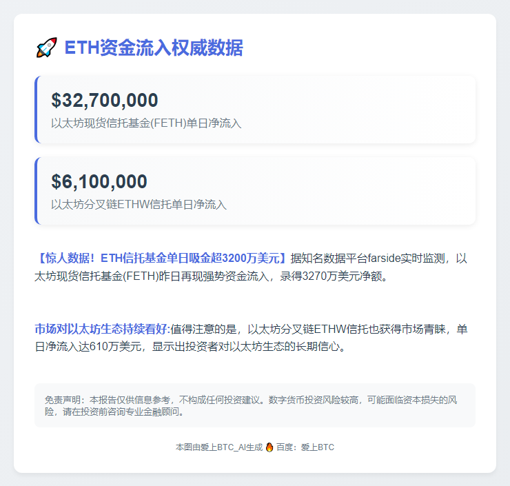 FETH流入3270万 ETHW进账610万