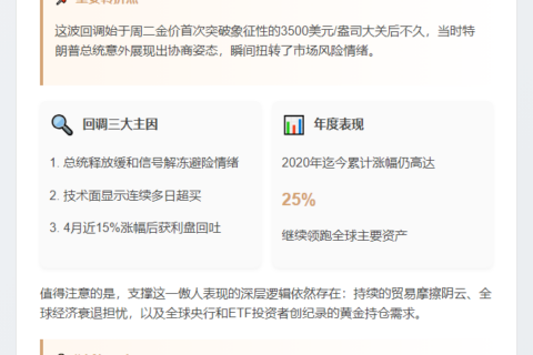 特朗普平息市场担忧 金价回落