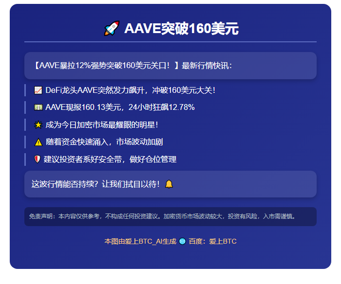 AAVE突破160美元