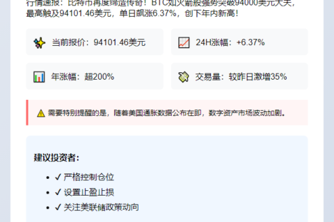 比特币飙破9.4万美元
