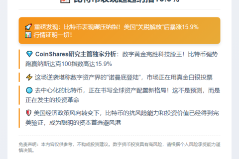 比特币表现超越纳指15.9%