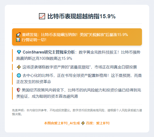 比特币表现超越纳指15.9%