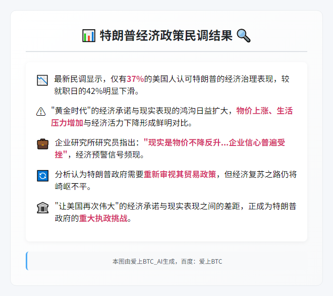 民调：美民众不满特朗普经济政策