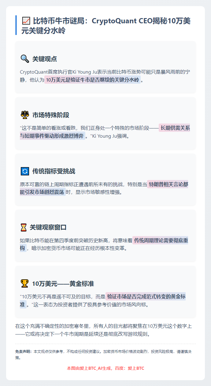 CryptoQuant CEO：比特币牛市未结束？需破10万