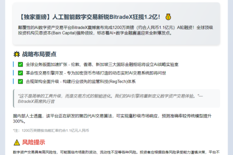 BitradeX获1200万英镑A轮融资
