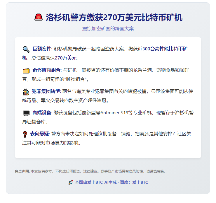 洛杉矶警方缴获270万美元比特币矿机
