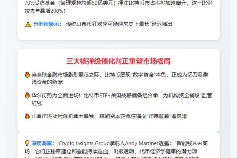 对冲基金看好比特币主导，山寨季或推迟