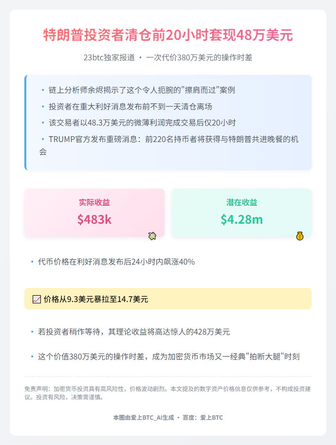 特朗普投资者清仓前20小时套现48万美元