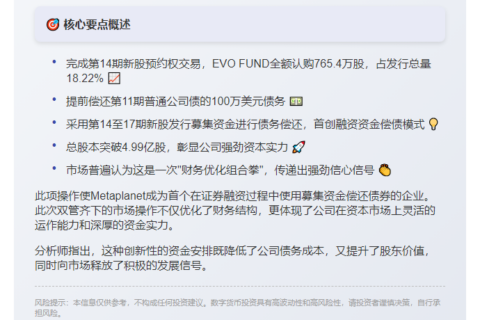 Metaplanet行使新股，提前偿还美元债