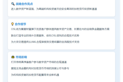 复星联手OSL开放加密货币机构入口