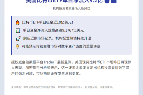 美国比特币ETF单日净流入9.2亿