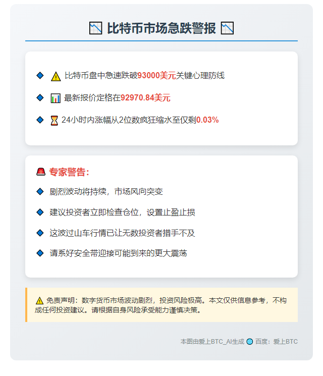 比特币失守93000美元