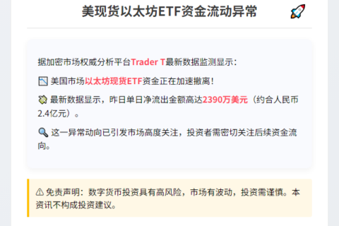 美现货以太坊ETF昨日流出2390万美元